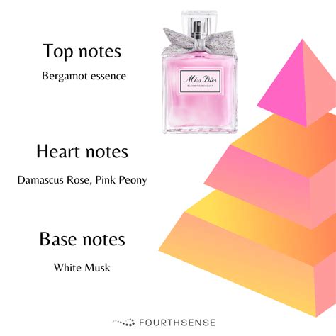 miss dior notes